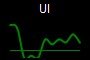 UI